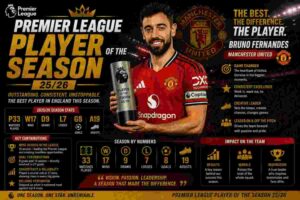 Who is the Premier League Player of the Season 25/26?