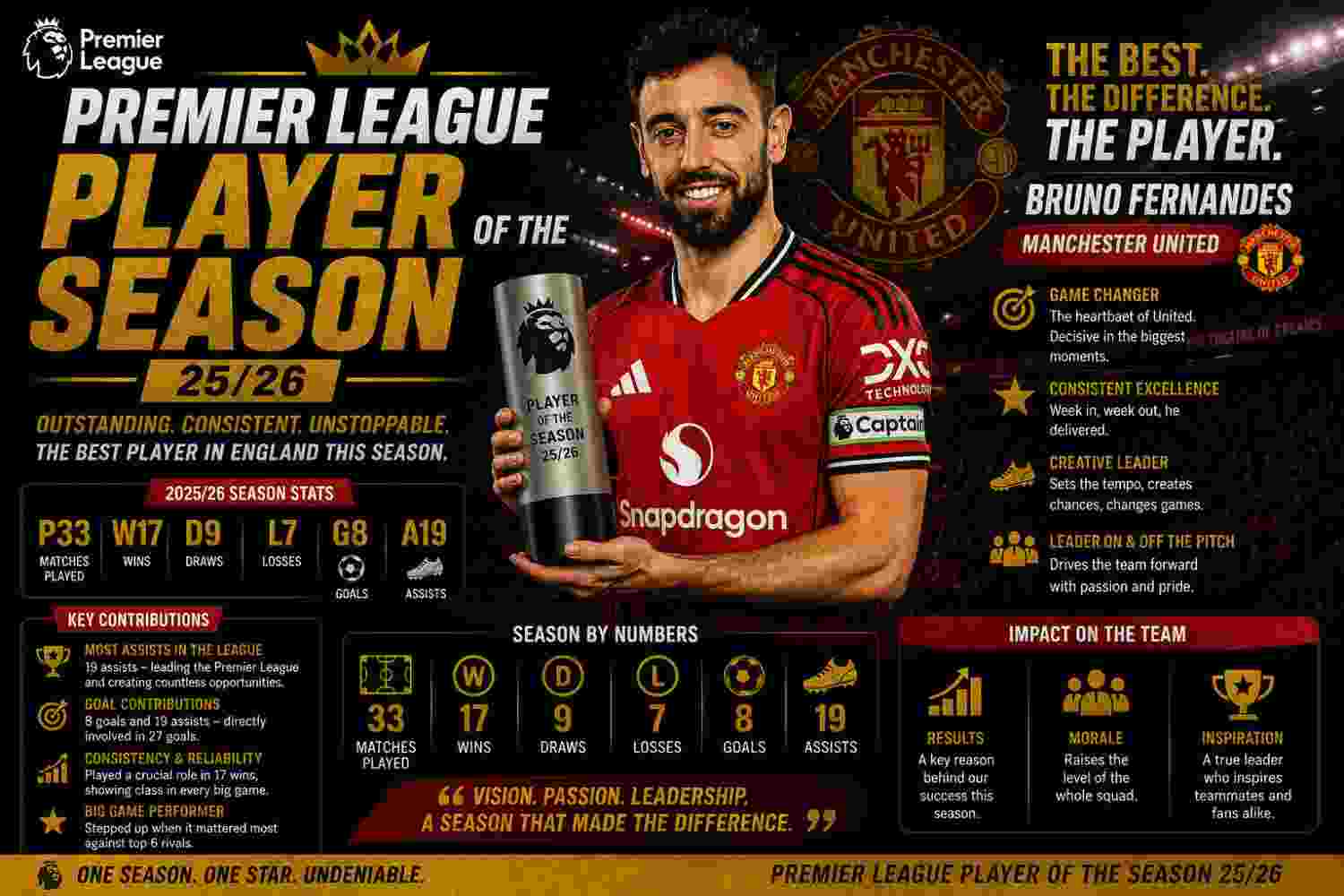 Who is the Premier League Player of the Season 25/26?