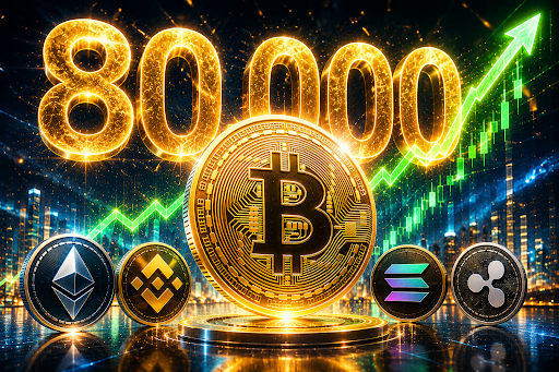 Bitcoin has reclaimed the $80,000 mark after three months as the market accelerates its recovery, allowing BTC holders to easily earn $2,500 a day.